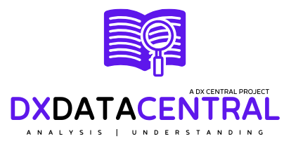 DX Central's DX Data Central | FM